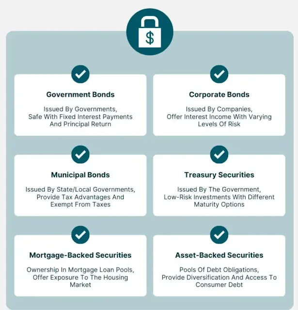 What-Does-Fixed-Income