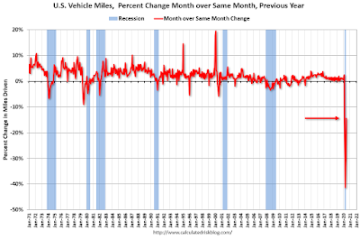 Vehicle Miles YoY