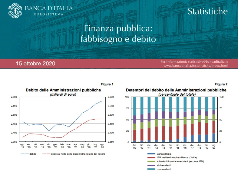 Finanza pubblica. Ottobre 2020