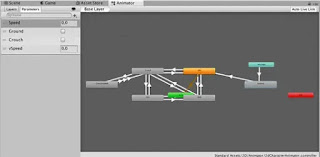 Unity Game Engine: اساسيات استخدام Animation و Animator