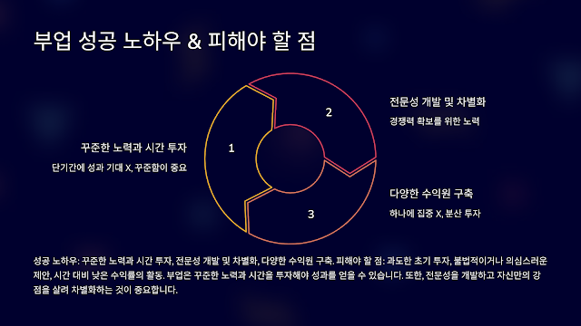 부업 성공 노하우 & 피해야 할 점