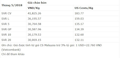 giá cao su giao tháng 9 trên sàn TOCOM (Nhật Bản) tăng vọt