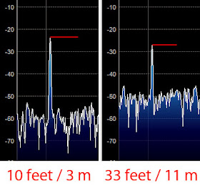 Coax cable loss, attenuation, RTL-SDR, RTL, SDR, AIS, Marine, sdrformariners, SDRSharp, improve reception, VHF, marine, yacht, sailing