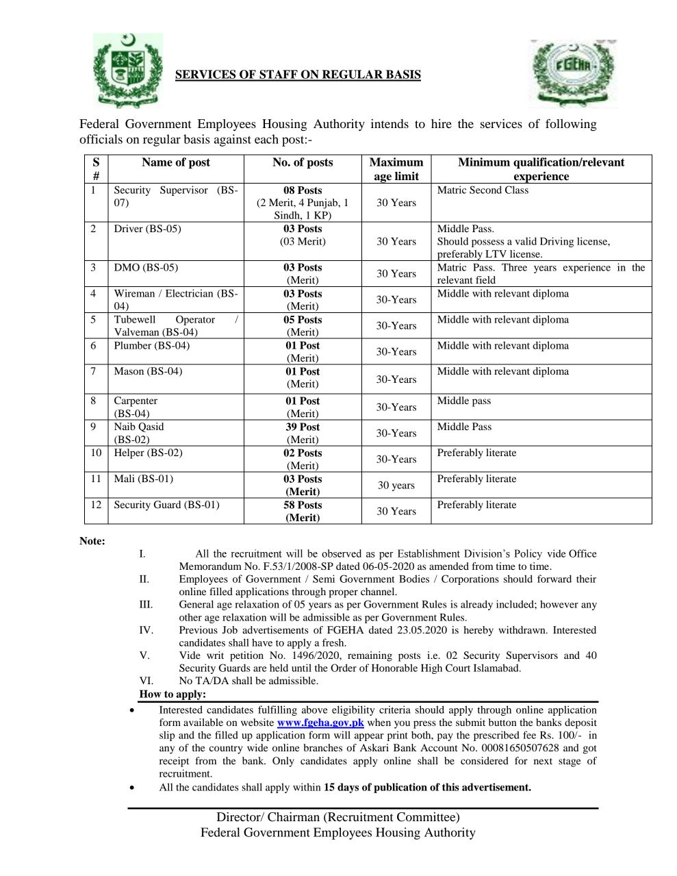 280 Posts Federal Government Employees Housing Authority FGEHA Jobs 2021 For Supervisor, Inspector Revenue, Computer Technician, Data Entry Operator, UDC, Surveyor, LDC & more