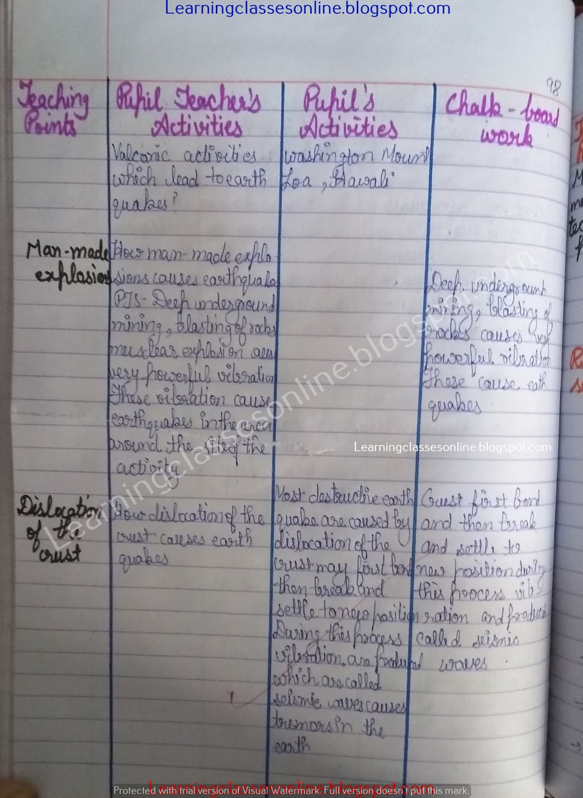 Science EVS lesson Plan on Earthquake