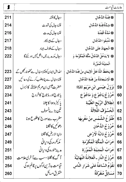 Alaamat e Qiamat Ka Bayan pdf