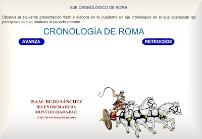 http://contenidos.educarex.es/sama/2010/csociales_geografia_historia/primeroeso/tema10/cronologia_roma.html