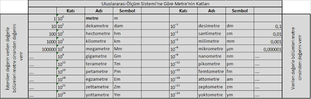 metrenin katları ve askatları