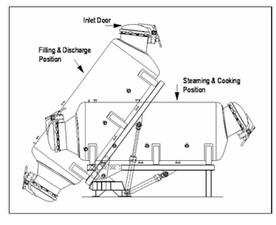 Tilting Sterilizer