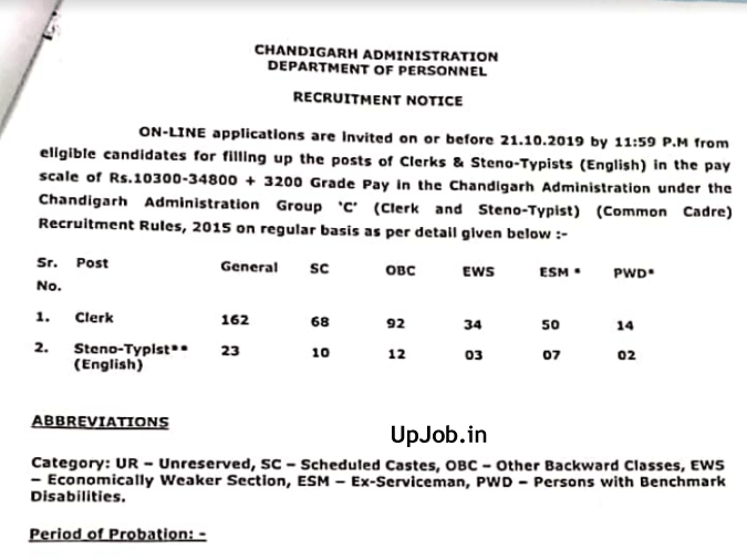 477 chandigarh clerk vacancy chd rectt 2019 administration Steno Vacancy 