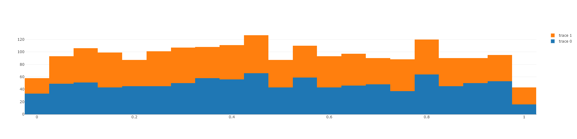 Scatter Chart