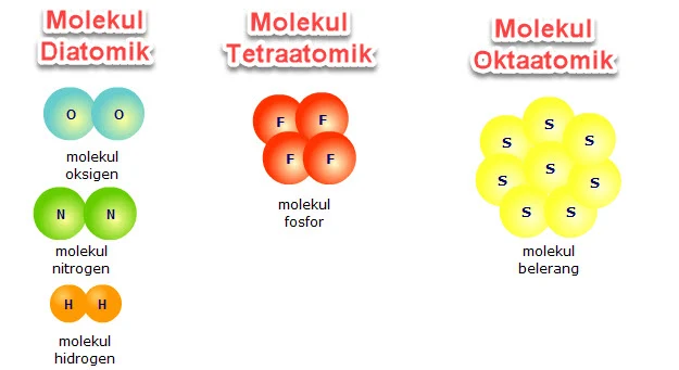 molekul