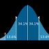 What Does an IQ Score of 152 Mean?