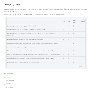 Naranjo Algorithm