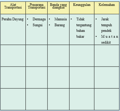 aktivitas kelompok 1