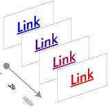 Cara Merubah Warna Link Pada Postingan