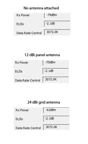 antenna rssi test