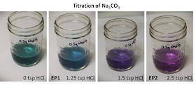 Titrating Na2CO3 with hydrochloric acid using cabbage juice as pH indicator