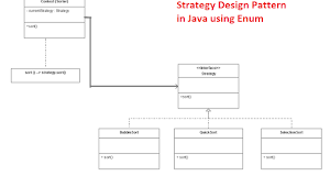 Strategy Pattern Pattern Inwards Coffee Using Enum - Tutorial Example