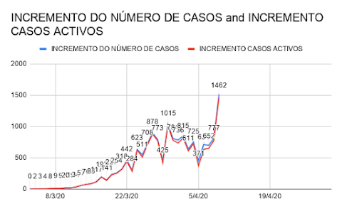 COVID-19 EM PORTUGAL