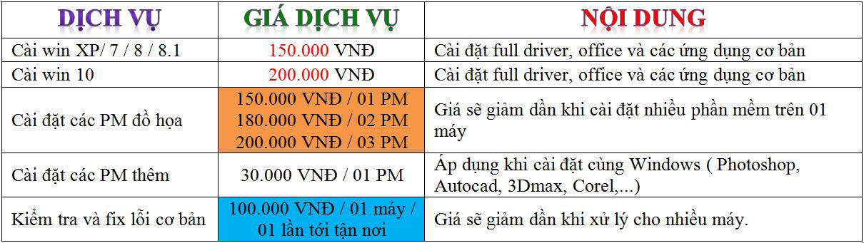 cài win tại nhà quận 1 bảng giá cài win tại nhà tphcm