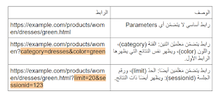 Parameter