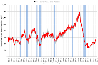 New Home Sales