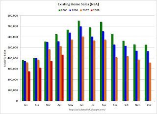 Existing Home Sales NSA