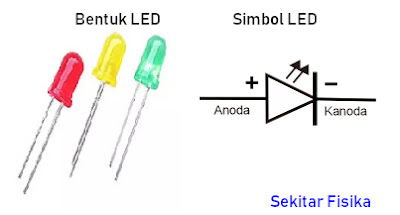 Bentuk LED ada yang persegi empat, bulat, dan lonjong. Sedangkan simbol pada dioda juga ditunjukkan dengan tanda kutub positif (+) dan negatif (-).