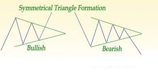 symmetrical triangle