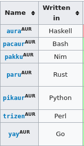 Gambar Daftar Bahasa Yang Dibutuhkan AUR Helper