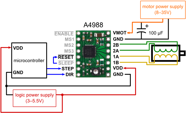 Minimal wiring diagram for connecting a microcontroller to an A4988 stepper motor driver