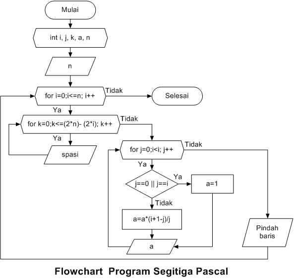 Program Segitiga Pascal dalam C++ - Berbagi Ilmu 