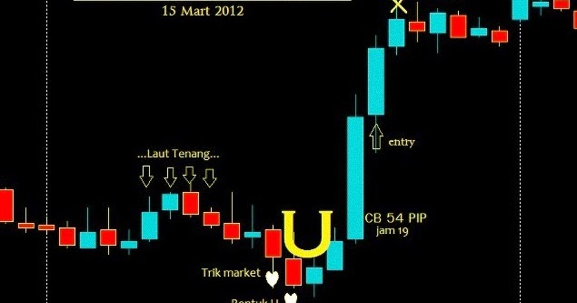 trading system tbst