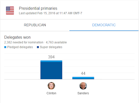 Clinton leading Sanders 394-44