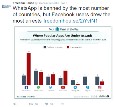 Beberapa Negara ini Melarang Masyarakatnya menggunakan WhatsApp