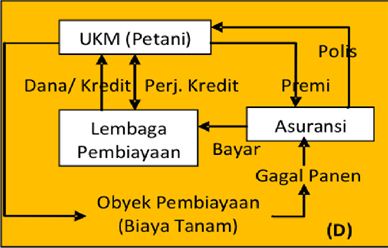 Ansya Diarky (`v`): PERANAN LEMBAGA KEUANGAN TERHADAP UKM