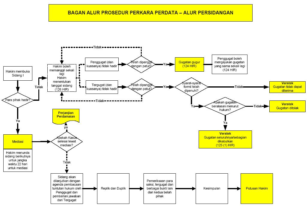 Prasetiyo Institute: Mei 2012