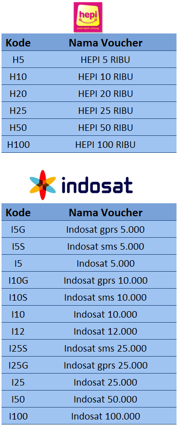 Kode Hepi, Indosat - 99 Pulsa