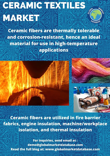 Ceramic Textile Market