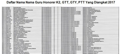 Daftar Nama Nama Guru Honorer K2, GTT, GTY, PTT Yang Diangkat 2017 Semua Provinsi Lengkap [UPDATE]