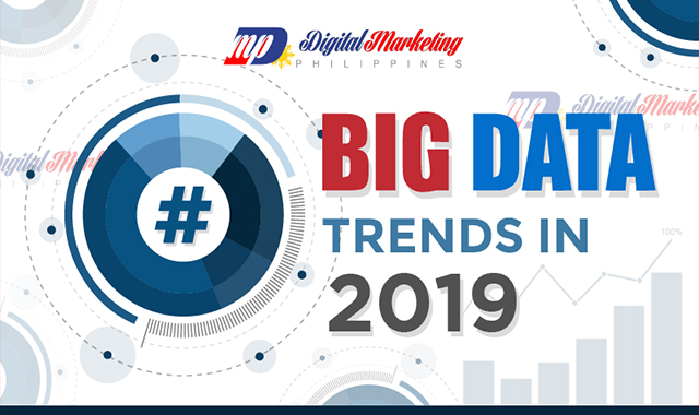 Big Data Trends in 2019 