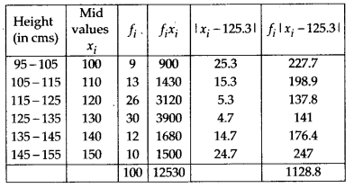 Solutions Class 11 Maths Chapter-15 (Statistics)