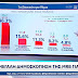  H μεγάλη δημοσκόπηση της MRB για το OPEN: H πρόθεση ψήφου και το αποτύπωμα της ακρίβειας