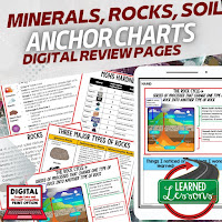 Minerals Anchor Charts, Class Decor, Bellringers, Word Walls, Gallery Walks, Interactive Notebook Inserts, or ESL Visuals