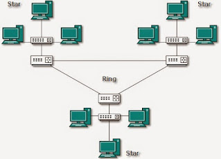 Topologi Hybrid