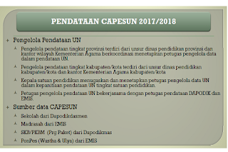 Pendataan Calon Peserta UN Capesun Tahun 2018 SMP/MTs, SMA/MA, SMK/MAK