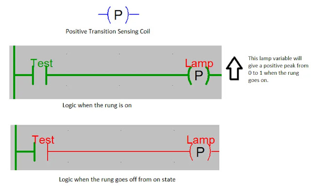 Positive-Transition-Coil