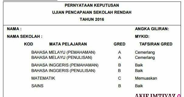 Soalan Soalan Lazim UPSR Mulai Tahun 2016  Akif Imtiyaz