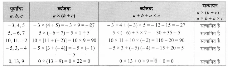 Solutions Class 7 गणित Chapter-1 (पूर्णांक)